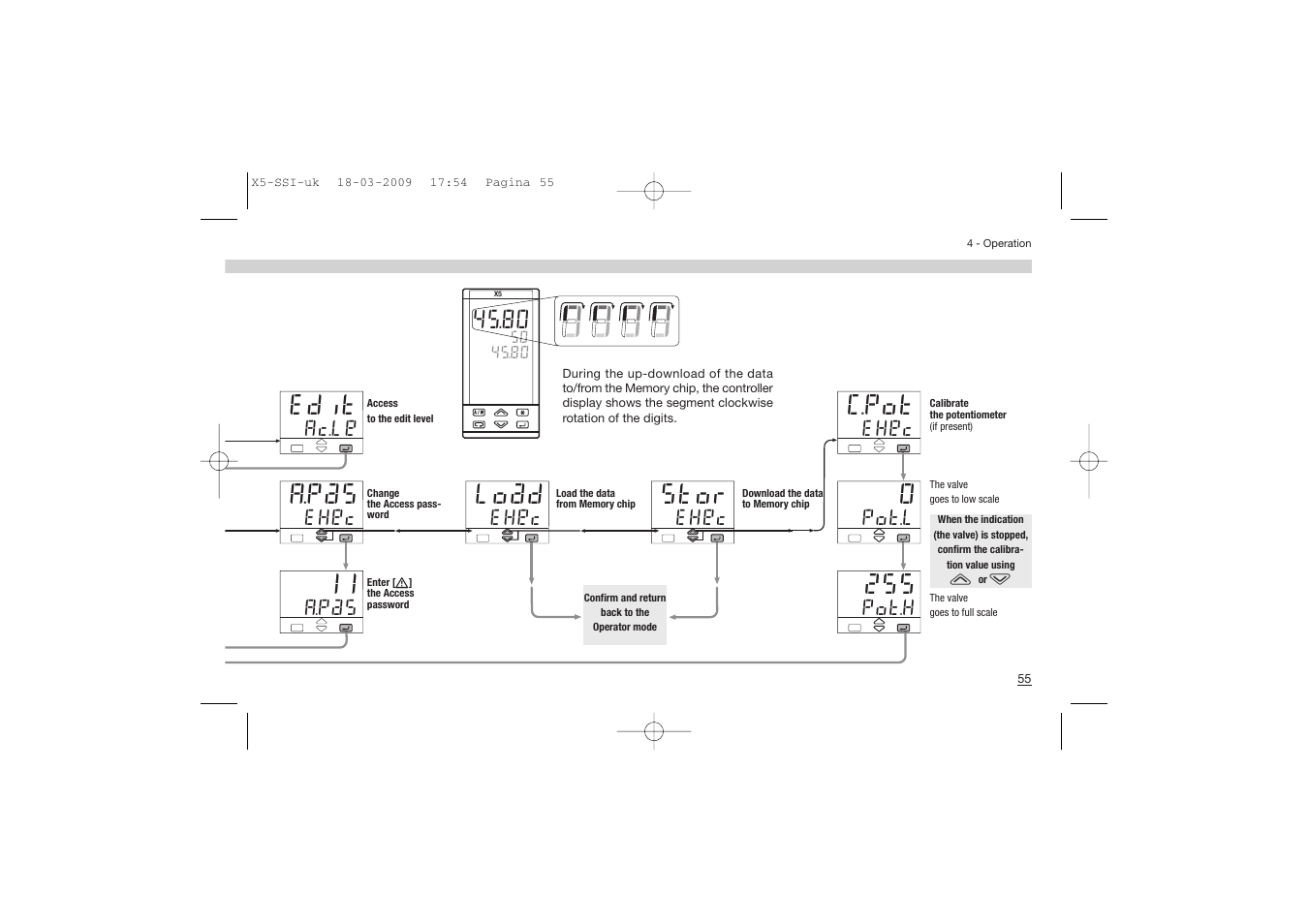 Edit, A.pas ii, Load | Stor, C.pot, O255, Ac.le a.pas, Ehec, Pot.h ehec, Pot.l | Super Systems X5 User Manual | Page 55 / 74