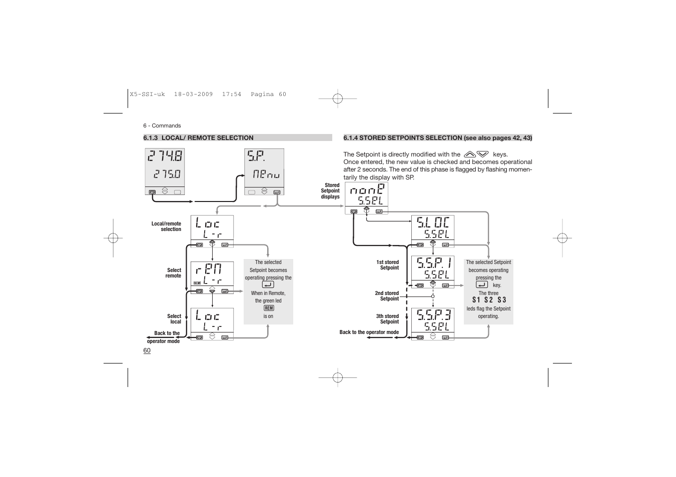 Rem loc, S.loc, S.s.p.1 s.s.p.3 | None, Menu, S.sel | Super Systems X5 User Manual | Page 60 / 74