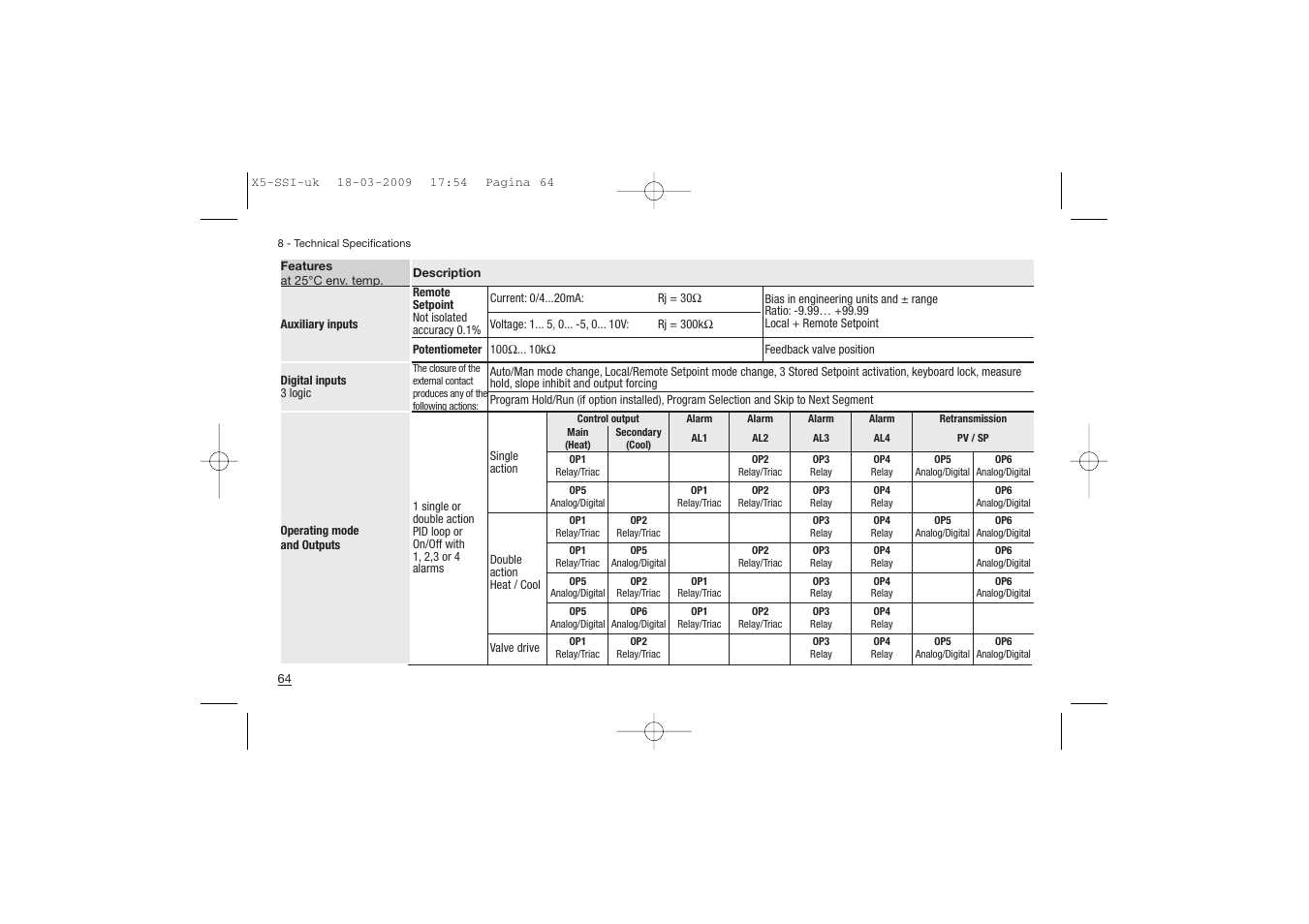 Super Systems X5 User Manual | Page 64 / 74