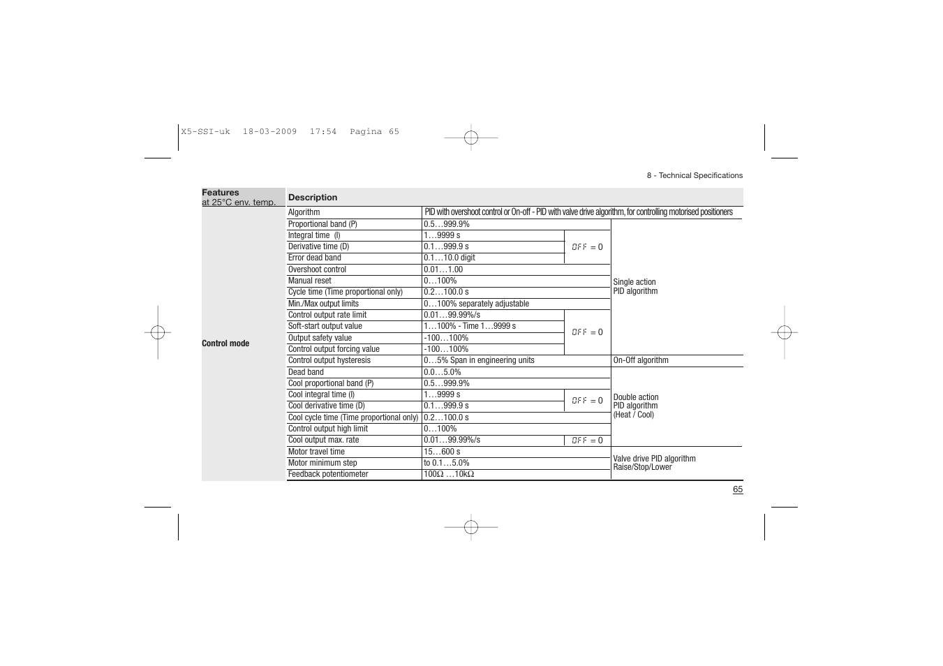 Super Systems X5 User Manual | Page 65 / 74