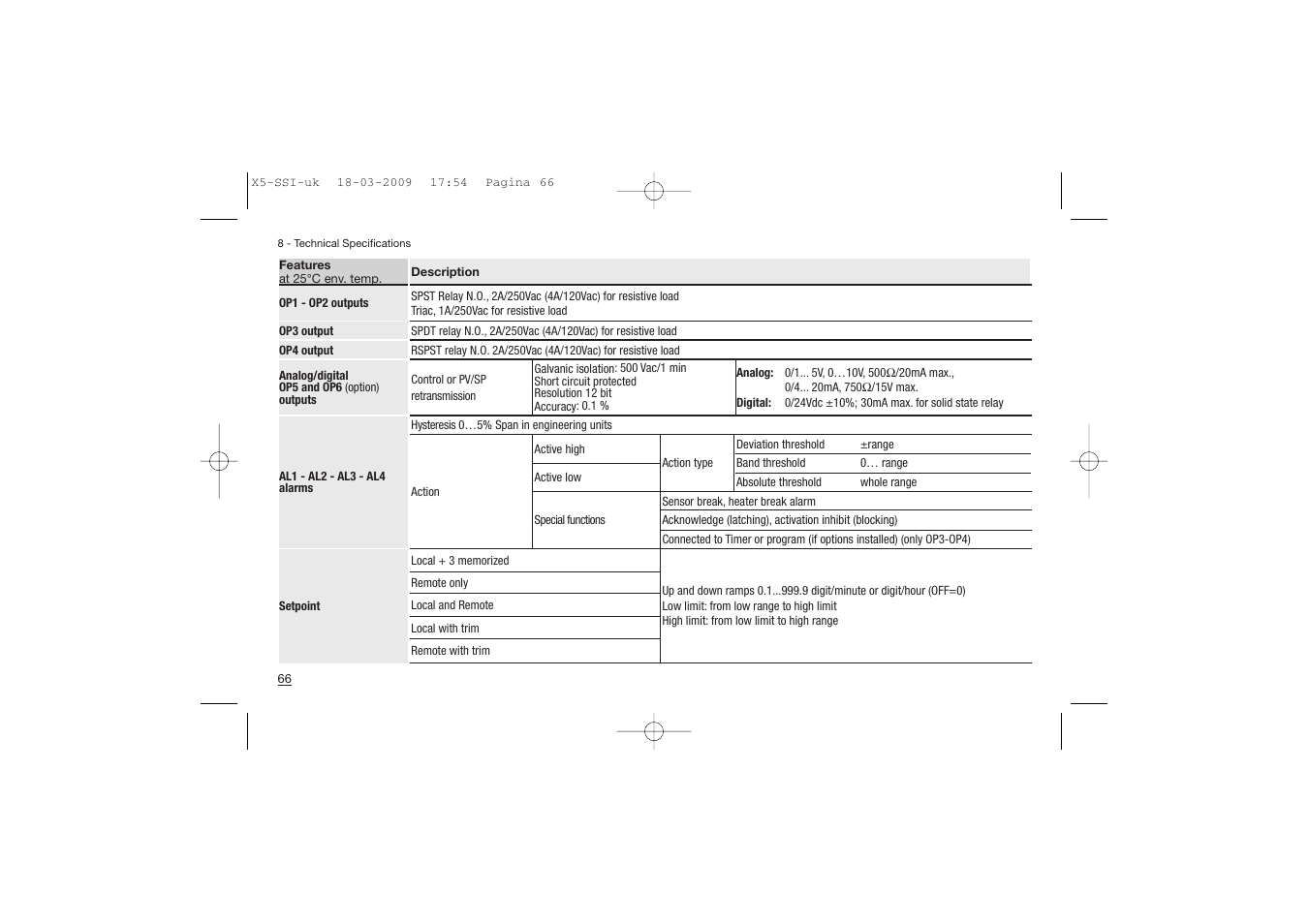 Super Systems X5 User Manual | Page 66 / 74