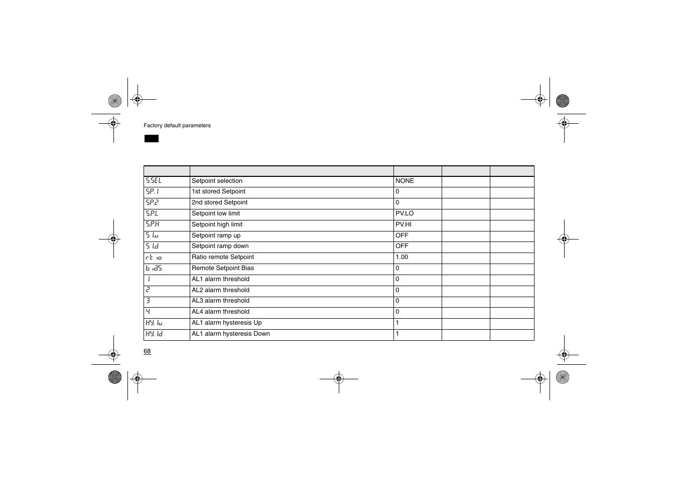 Factory default parameters | Super Systems X5 User Manual | Page 68 / 74