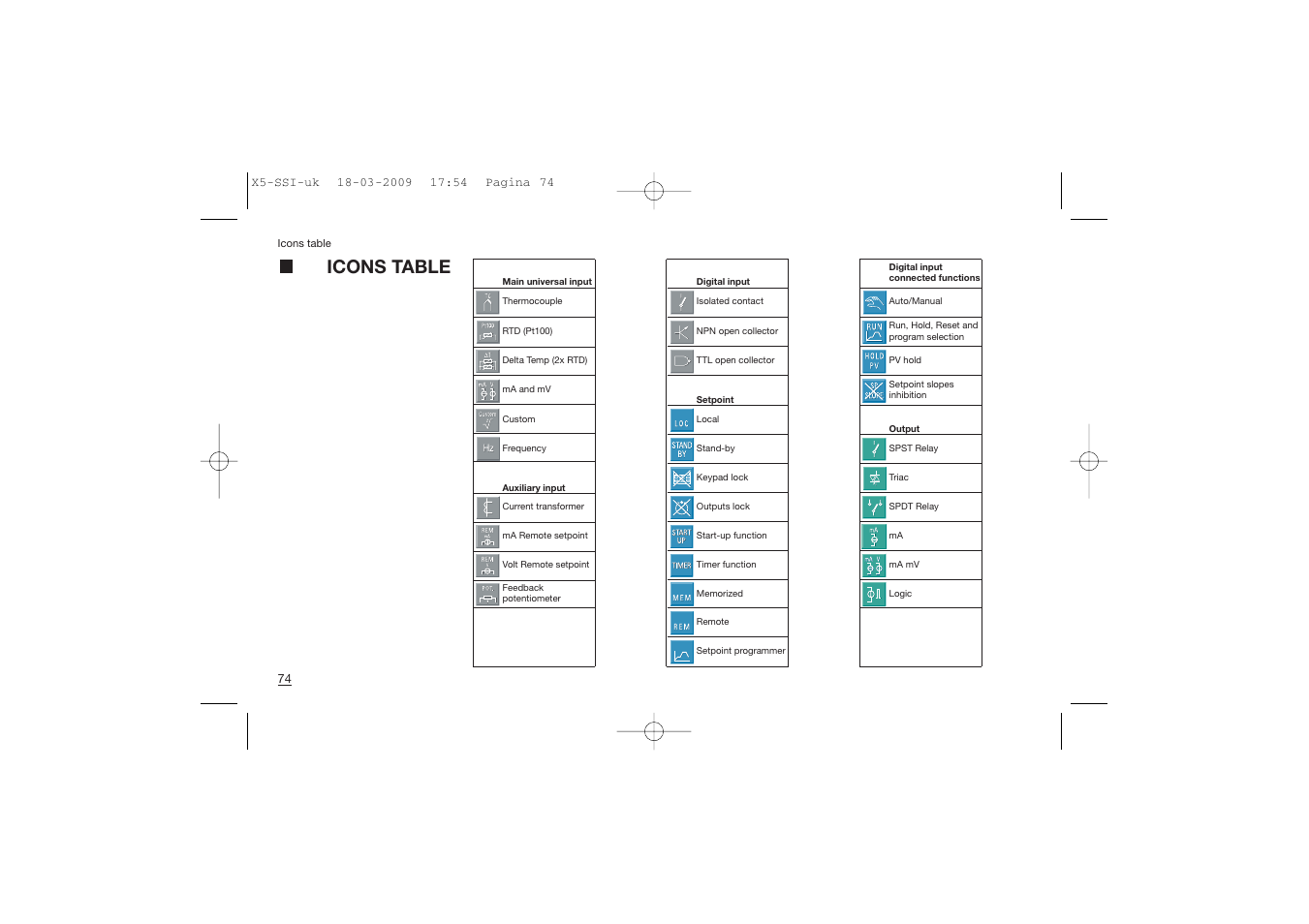 Icons table | Super Systems X5 User Manual | Page 74 / 74