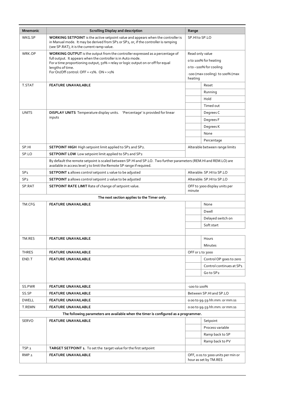 Super Systems 3 Series User Manual | Page 22 / 92
