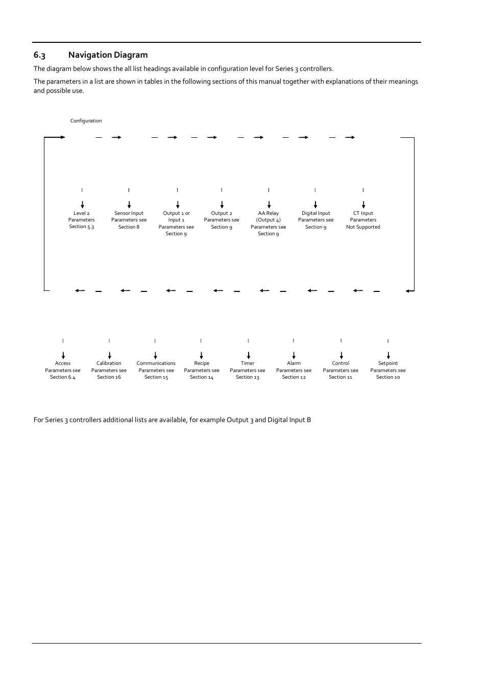 3 navigation diagram, Navigation diagram | Super Systems 3 Series User Manual | Page 28 / 92