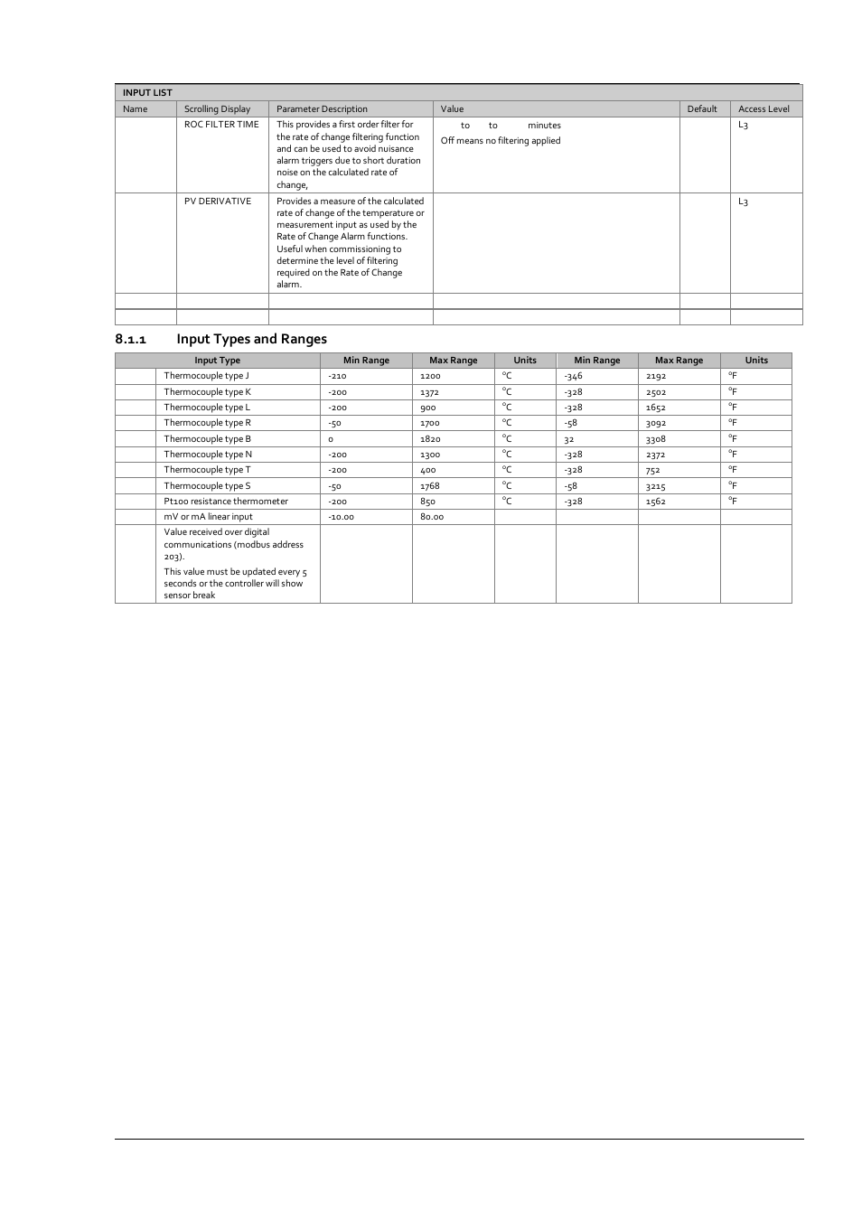 1 input types and ranges, Input types and ranges, N 8.1.1 | Super Systems 3 Series User Manual | Page 33 / 92