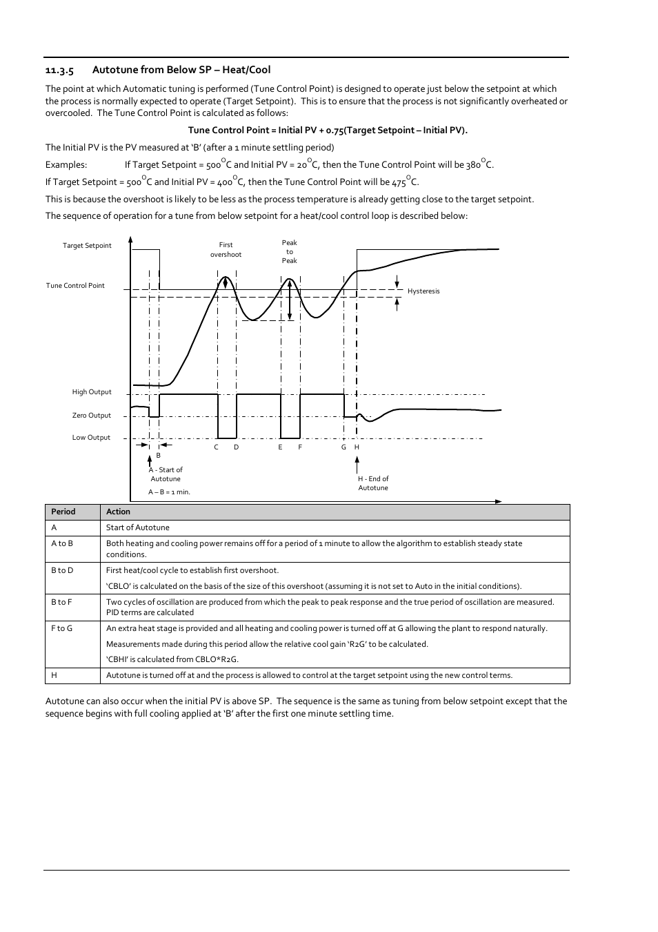 5 autotune from below sp – heat/cool, Autotune from below sp – heat/cool | Super Systems 3 Series User Manual | Page 54 / 92