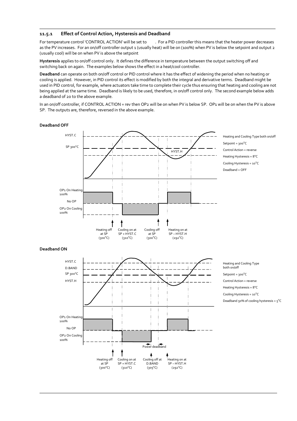 Effect of control action, hysteresis and deadband | Super Systems 3 Series User Manual | Page 61 / 92