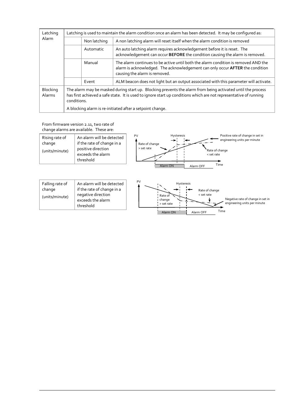Super Systems 3 Series User Manual | Page 63 / 92