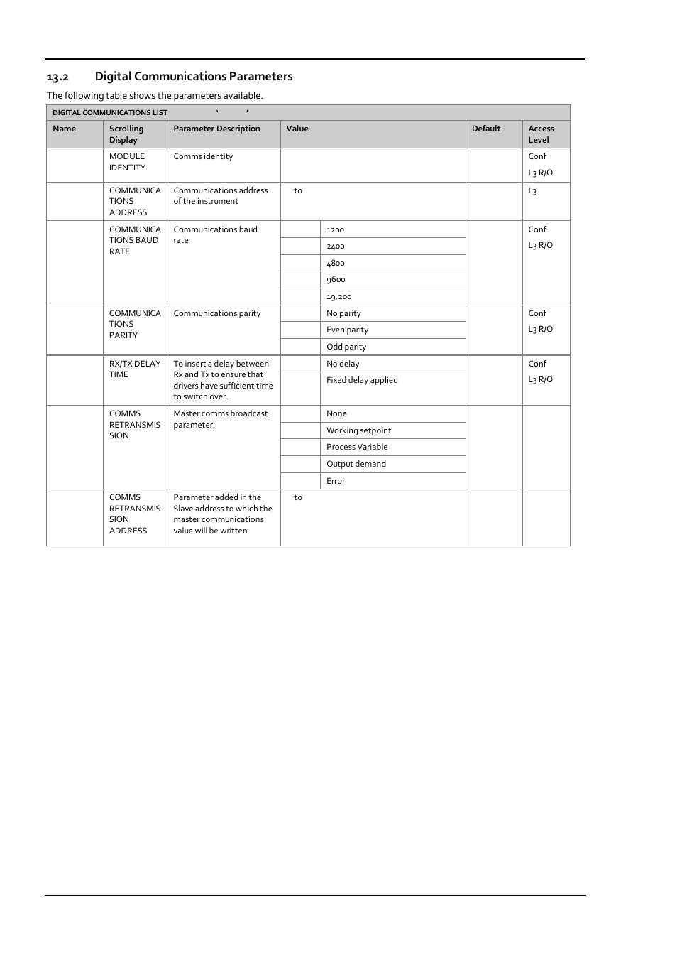2 digital communications parameters, Digital communications parameters | Super Systems 3 Series User Manual | Page 70 / 92