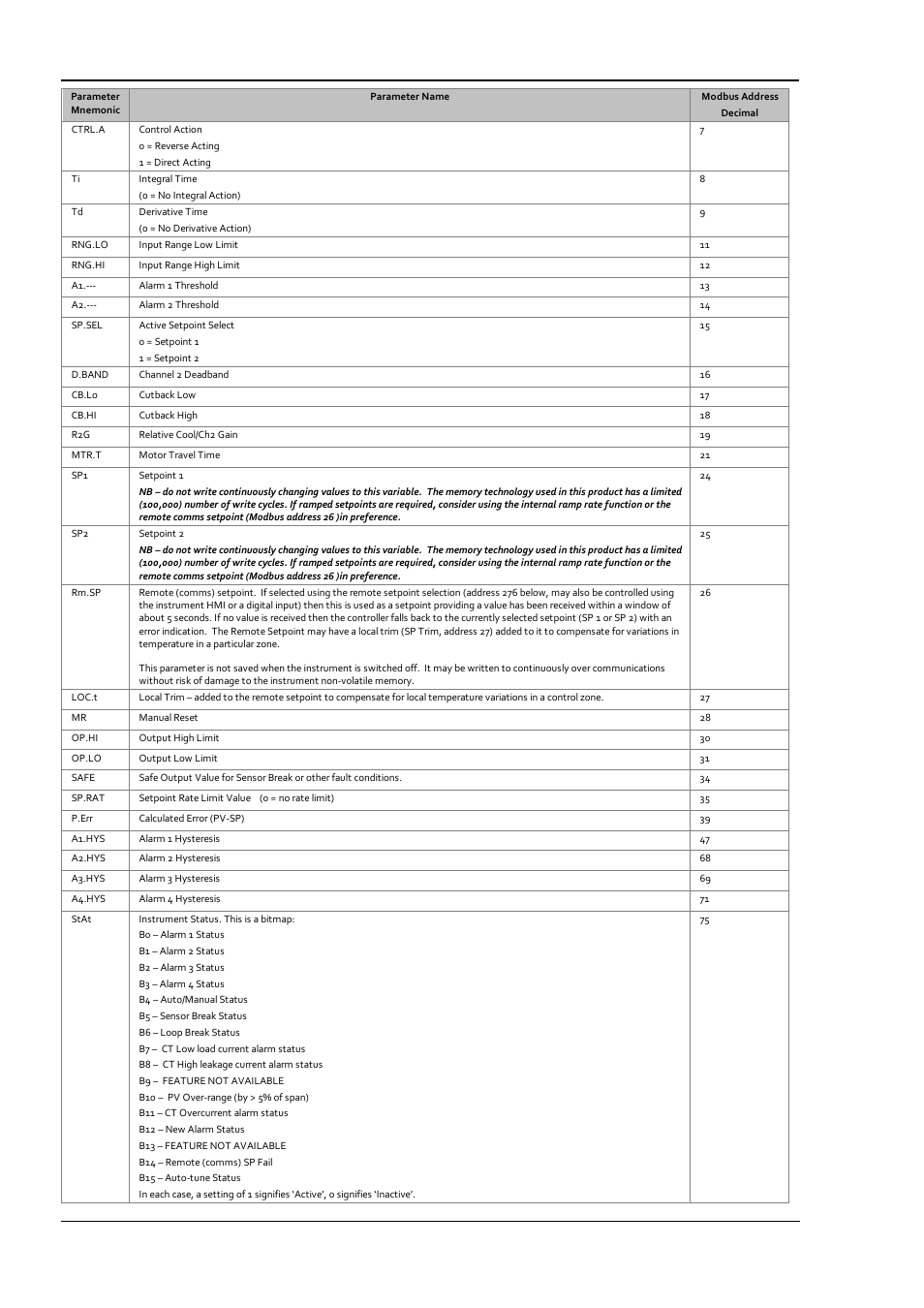 Super Systems 3 Series User Manual | Page 72 / 92