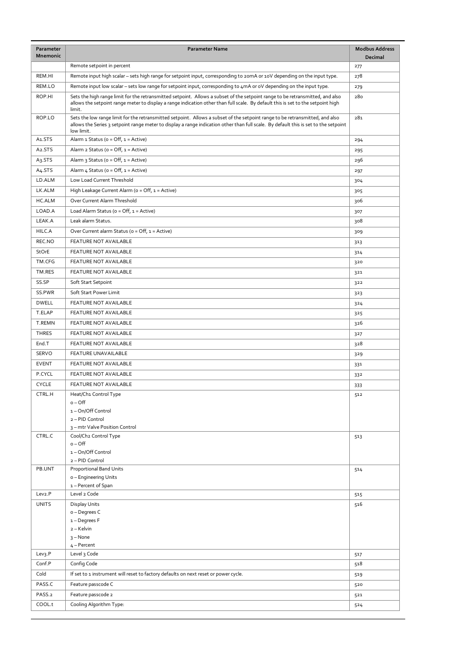 Super Systems 3 Series User Manual | Page 74 / 92