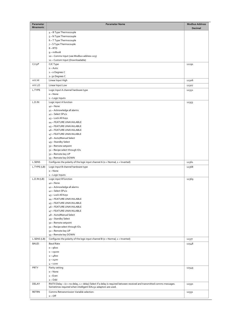 Super Systems 3 Series User Manual | Page 77 / 92