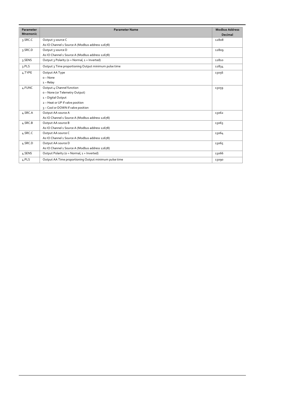 Super Systems 3 Series User Manual | Page 80 / 92