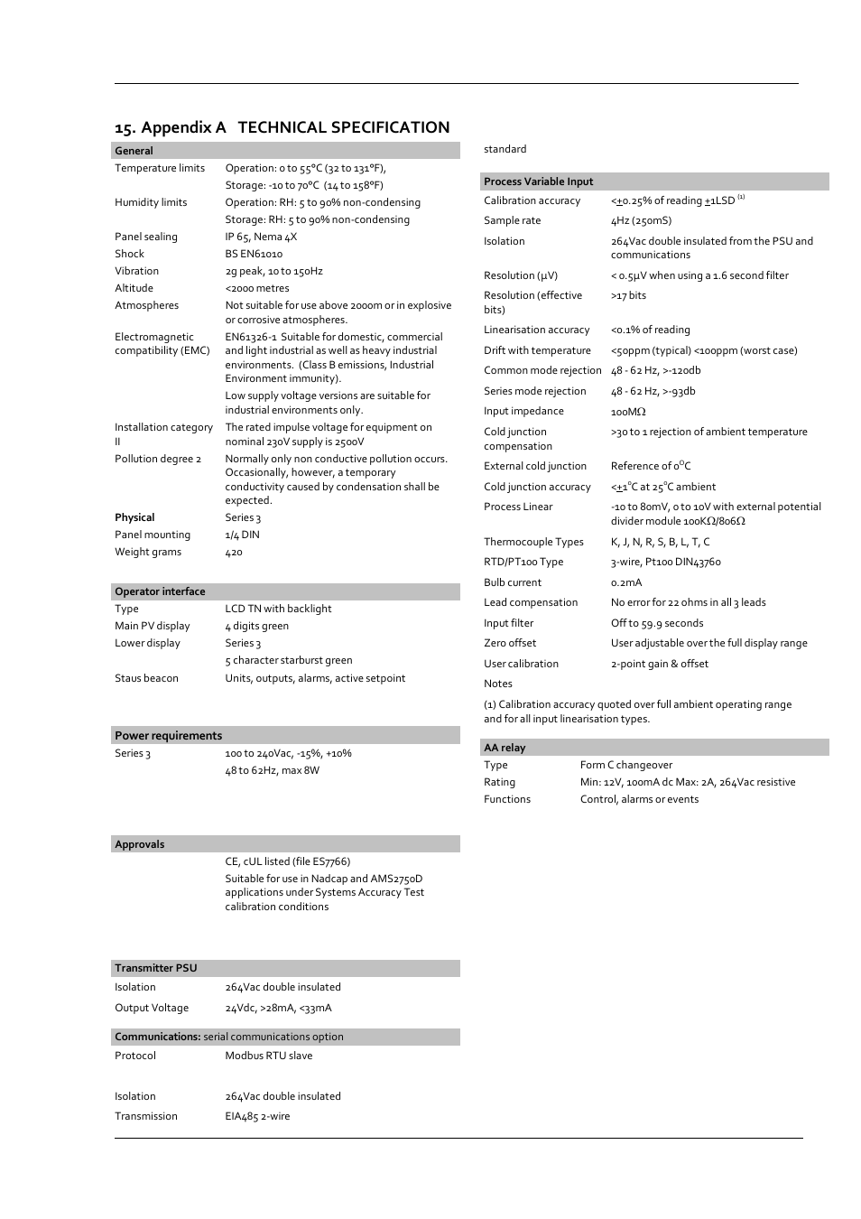 Appendix a technical specification | Super Systems 3 Series User Manual | Page 91 / 92