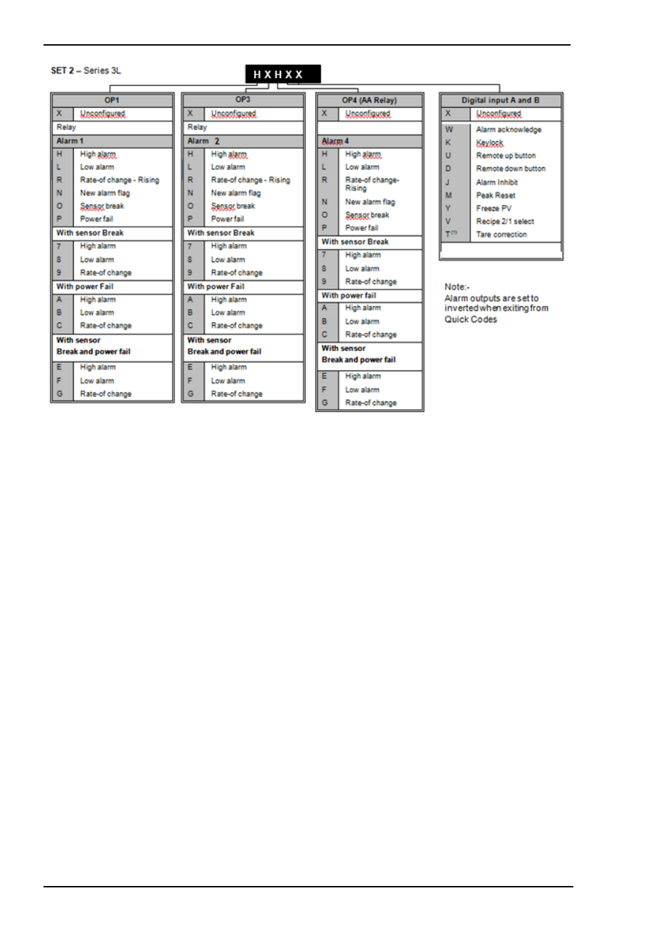 Super Systems 3L Series User Manual | Page 12 / 54