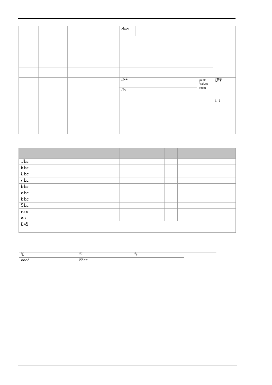 1 input types and ranges, 2 units, Input types and ranges | Units, On 6.1.1, On 6.1.1. for, On 6.1.2 | Super Systems 3L Series User Manual | Page 24 / 54
