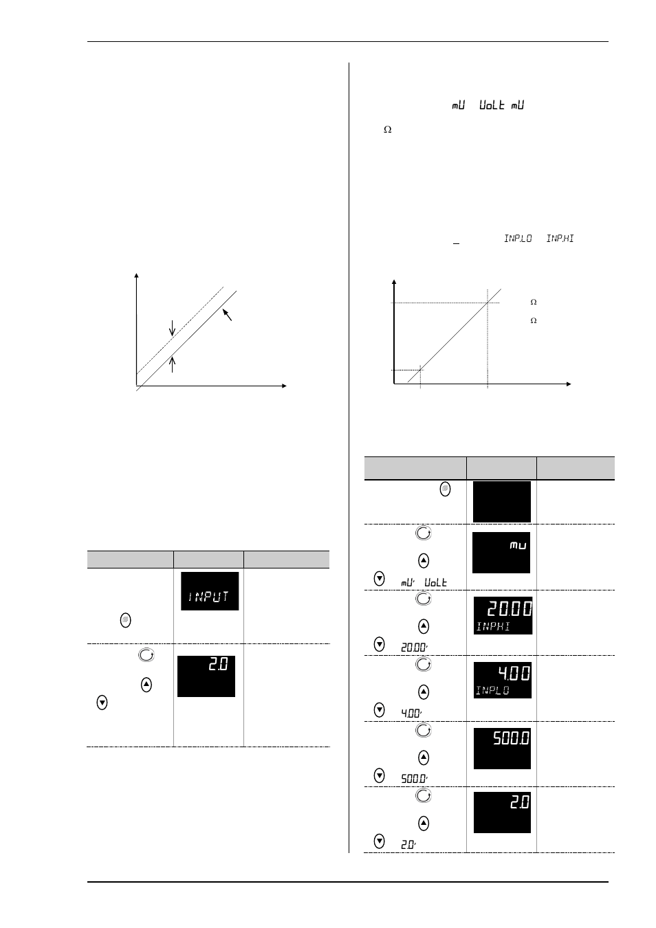 3 pv offset, 1 example: to apply an offset, 4 pv input scaling | 1 example: to scale a linear input, Pv offset, Pv input scaling, On 6.1.3 for, On 6.1.3, 0 pv.ofs, Mv i n . t y p | Super Systems 3L Series User Manual | Page 25 / 54