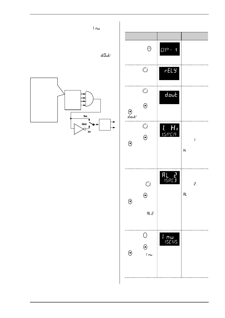 1 sense, 2 source, 3 power fail | Sense, Source, Power fail, Rely 1.i d, D.out 1 . f u n c | Super Systems 3L Series User Manual | Page 27 / 54