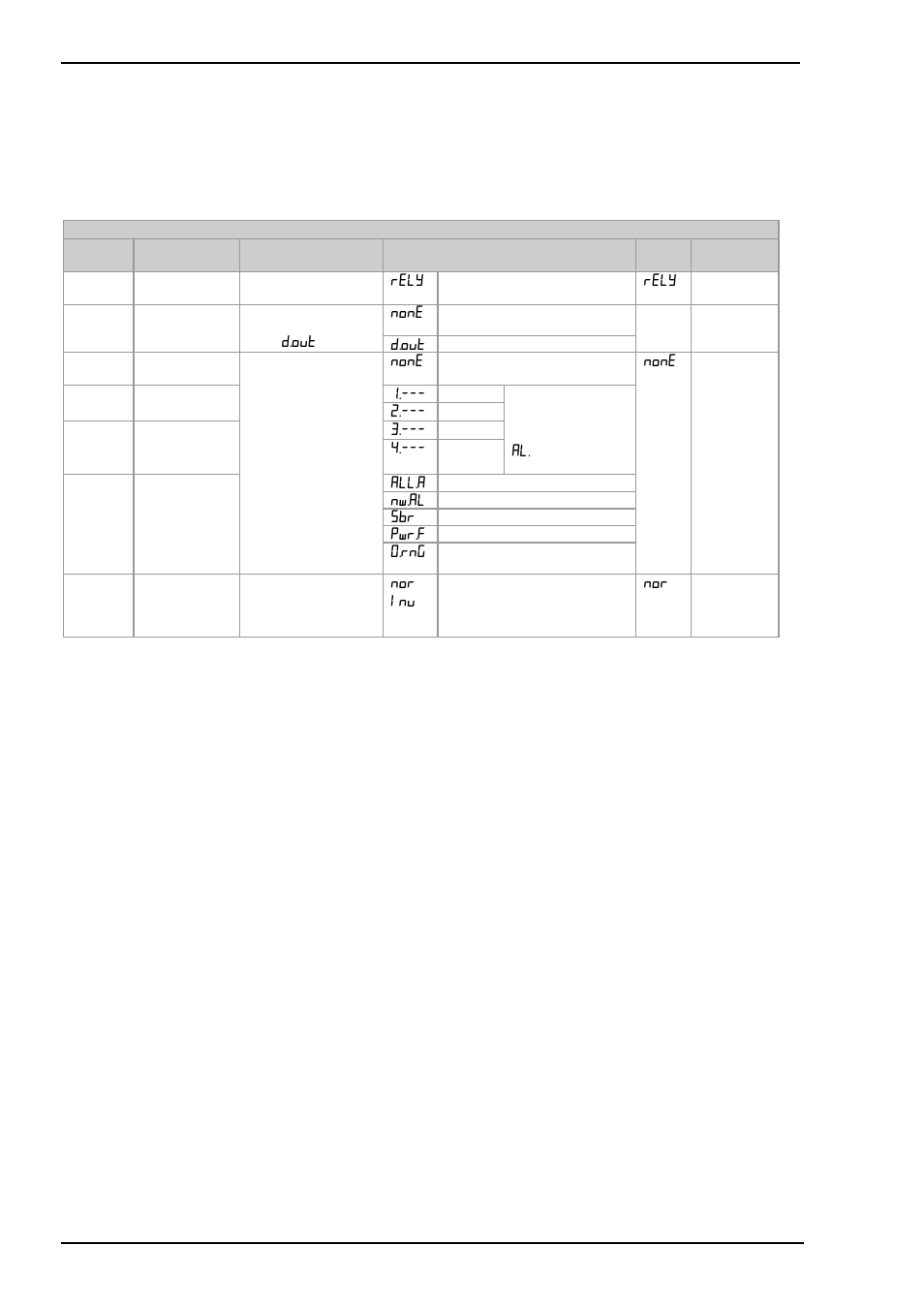 3 aa relay channel (aa) (output 4 fm relay), Aa relay channel (aa) (output 4 fm relay), Fm relay | Super Systems 3L Series User Manual | Page 30 / 54