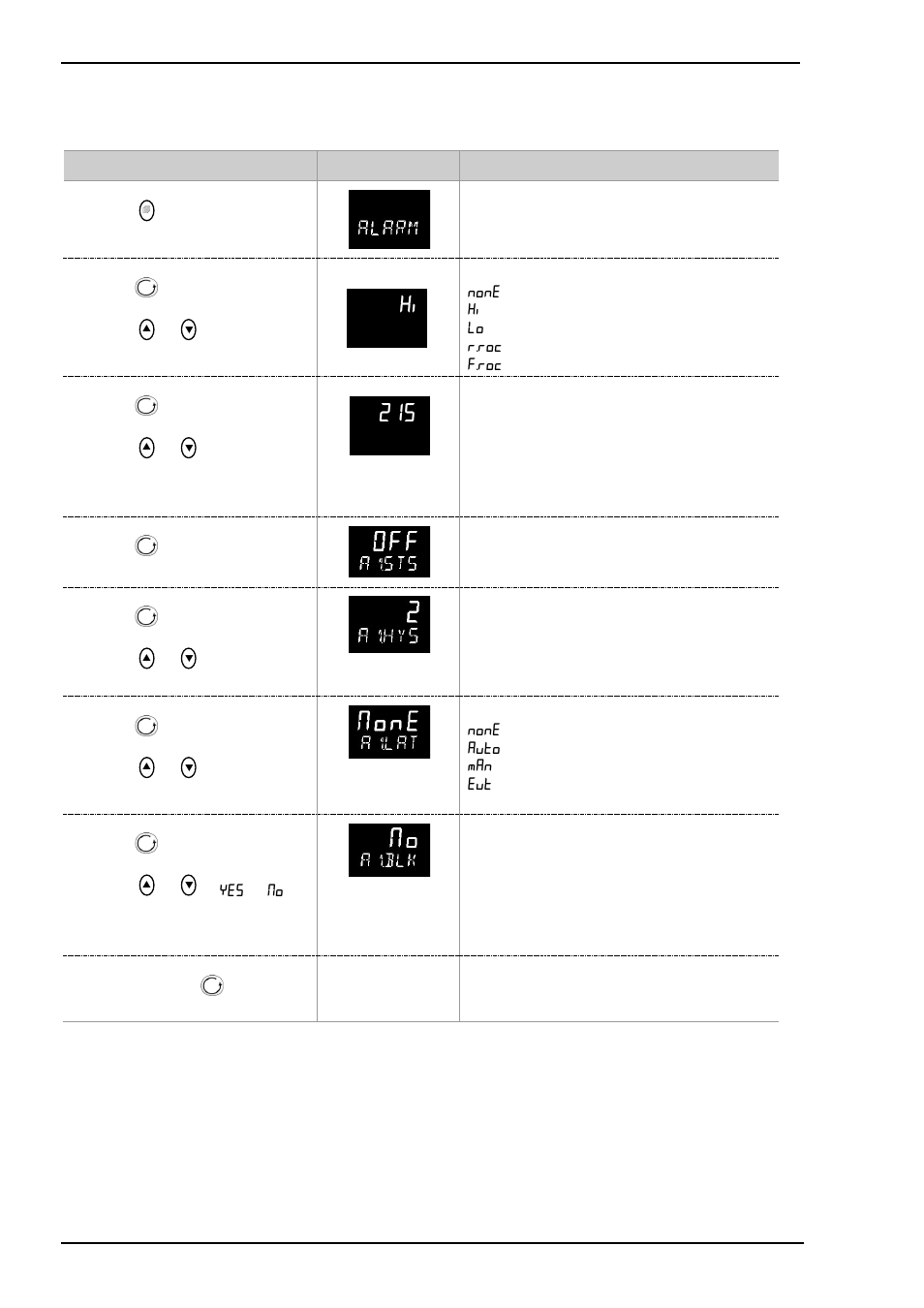 1 example: to configure alarm 1, Example: to configure alarm 1, Hi a 1 . t y p | 215 a 1 . h i | Super Systems 3L Series User Manual | Page 36 / 54