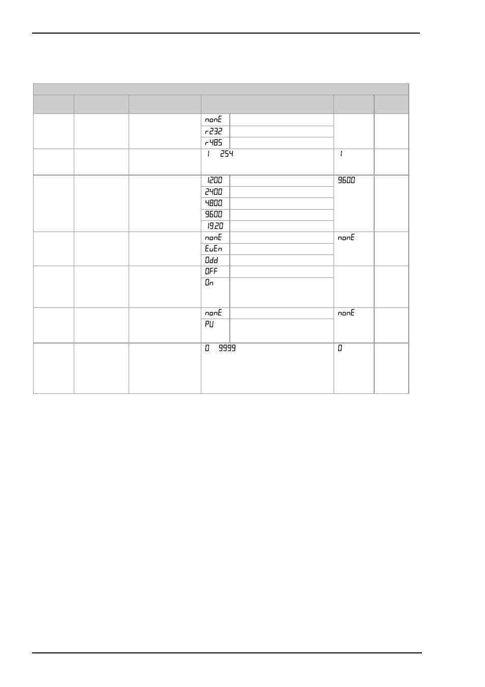 2 digital communications parameters, Digital communications parameters | Super Systems 3L Series User Manual | Page 40 / 54