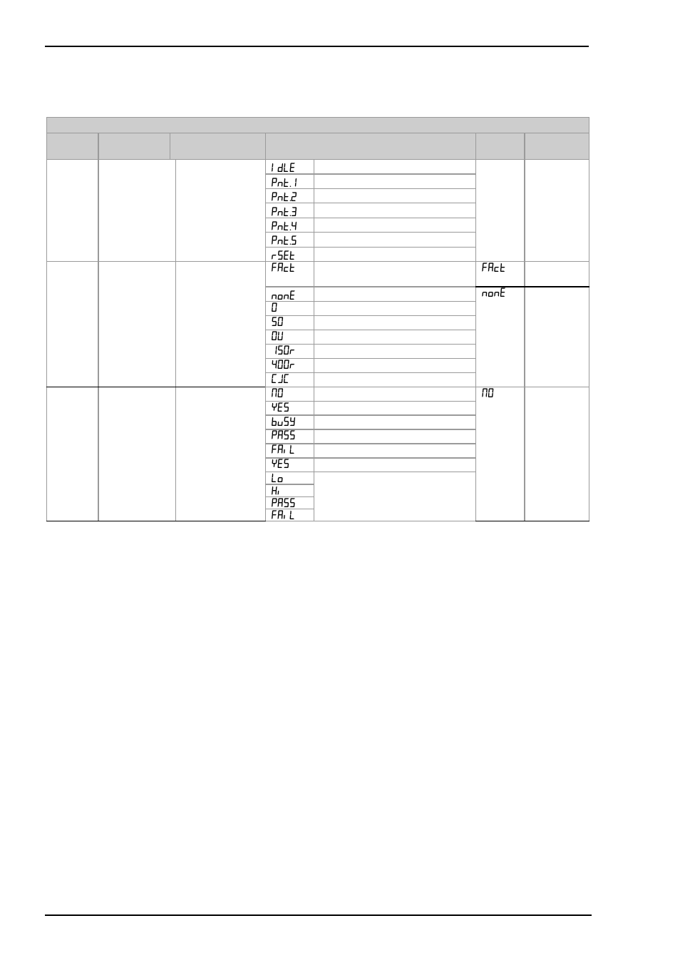 4 calibration parameters, Calibration parameters | Super Systems 3L Series User Manual | Page 50 / 54