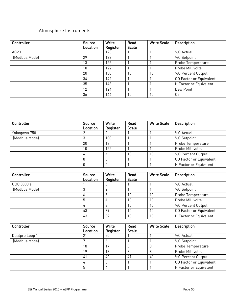 Atmosphere instruments | Super Systems 9010 Series User Manual | Page 50 / 66
