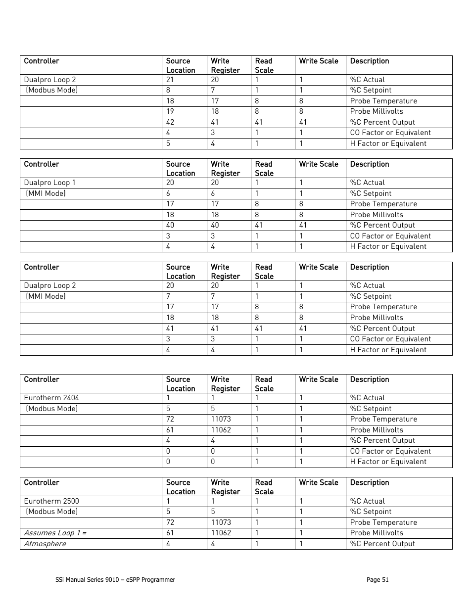 Super Systems 9010 Series User Manual | Page 51 / 66