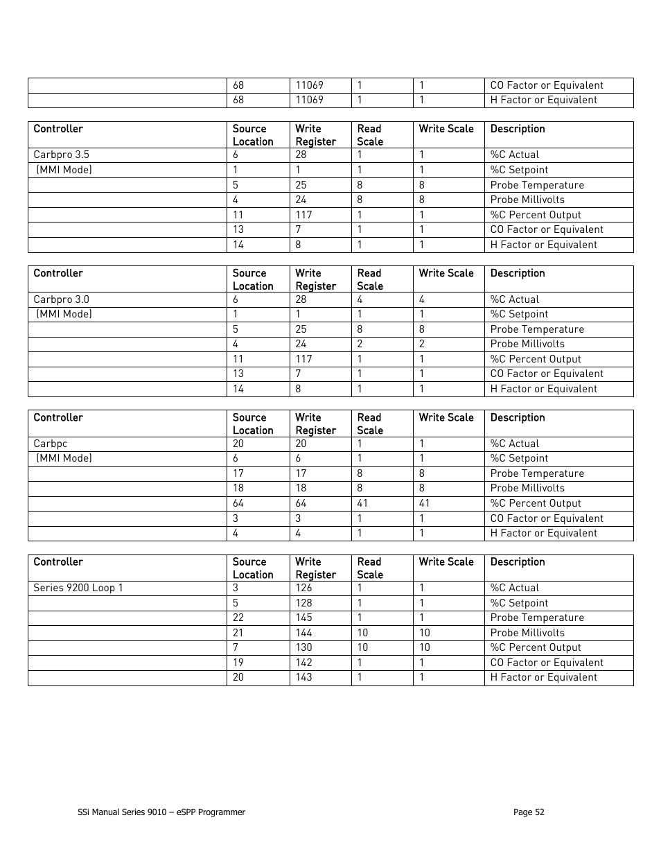 Super Systems 9010 Series User Manual | Page 52 / 66