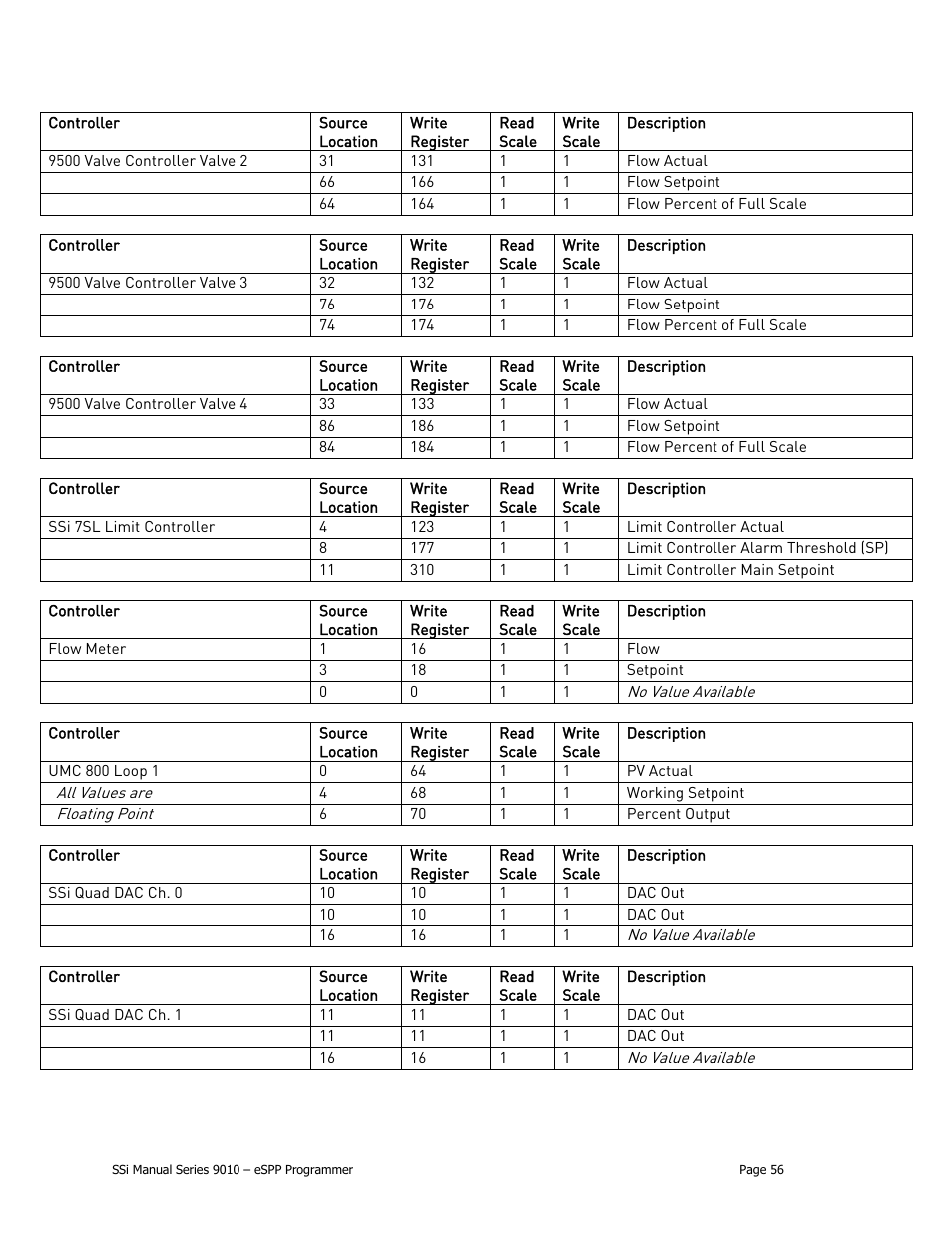 Super Systems 9010 Series User Manual | Page 56 / 66