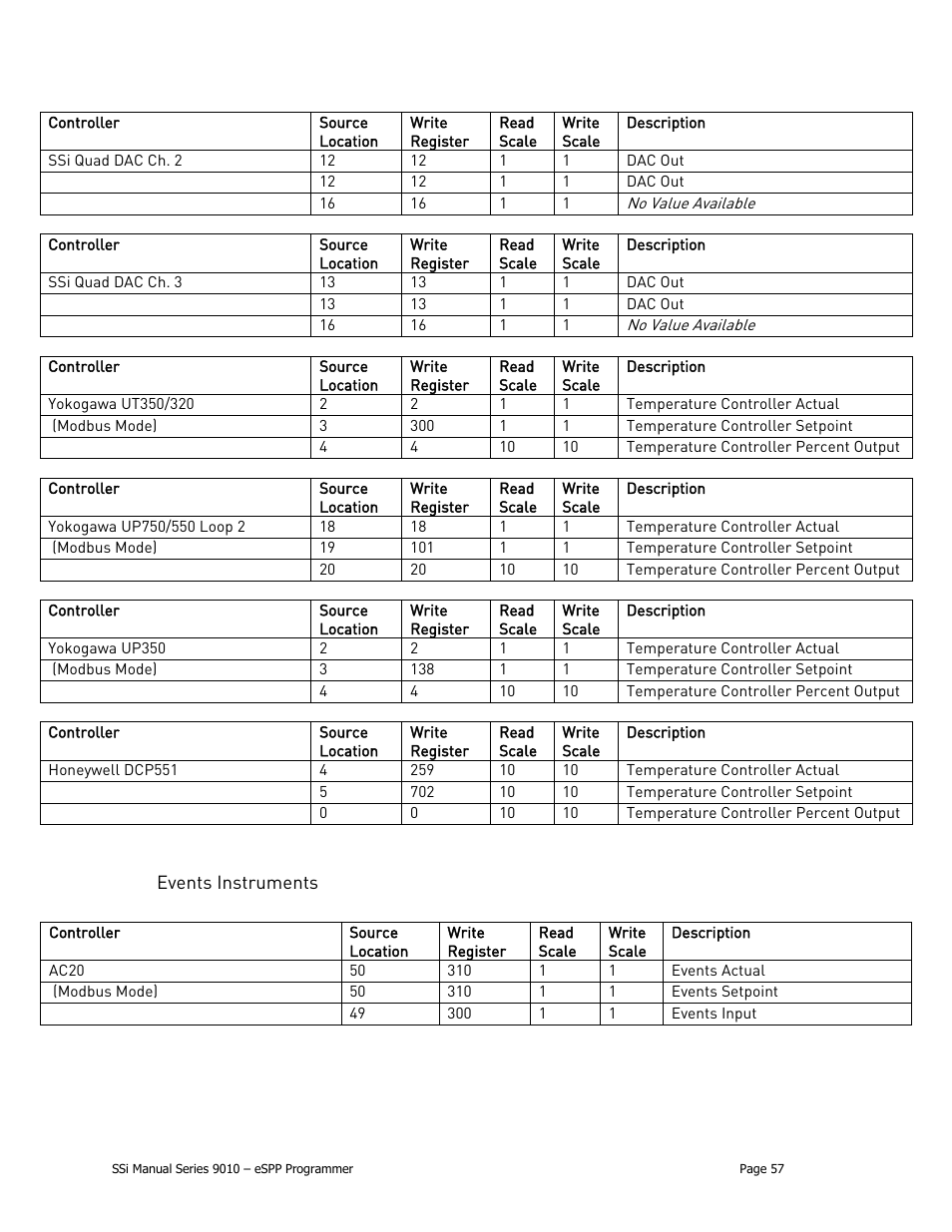 Events instruments | Super Systems 9010 Series User Manual | Page 57 / 66
