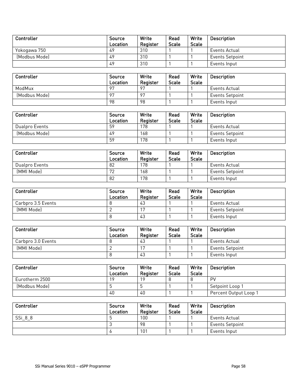 Super Systems 9010 Series User Manual | Page 58 / 66