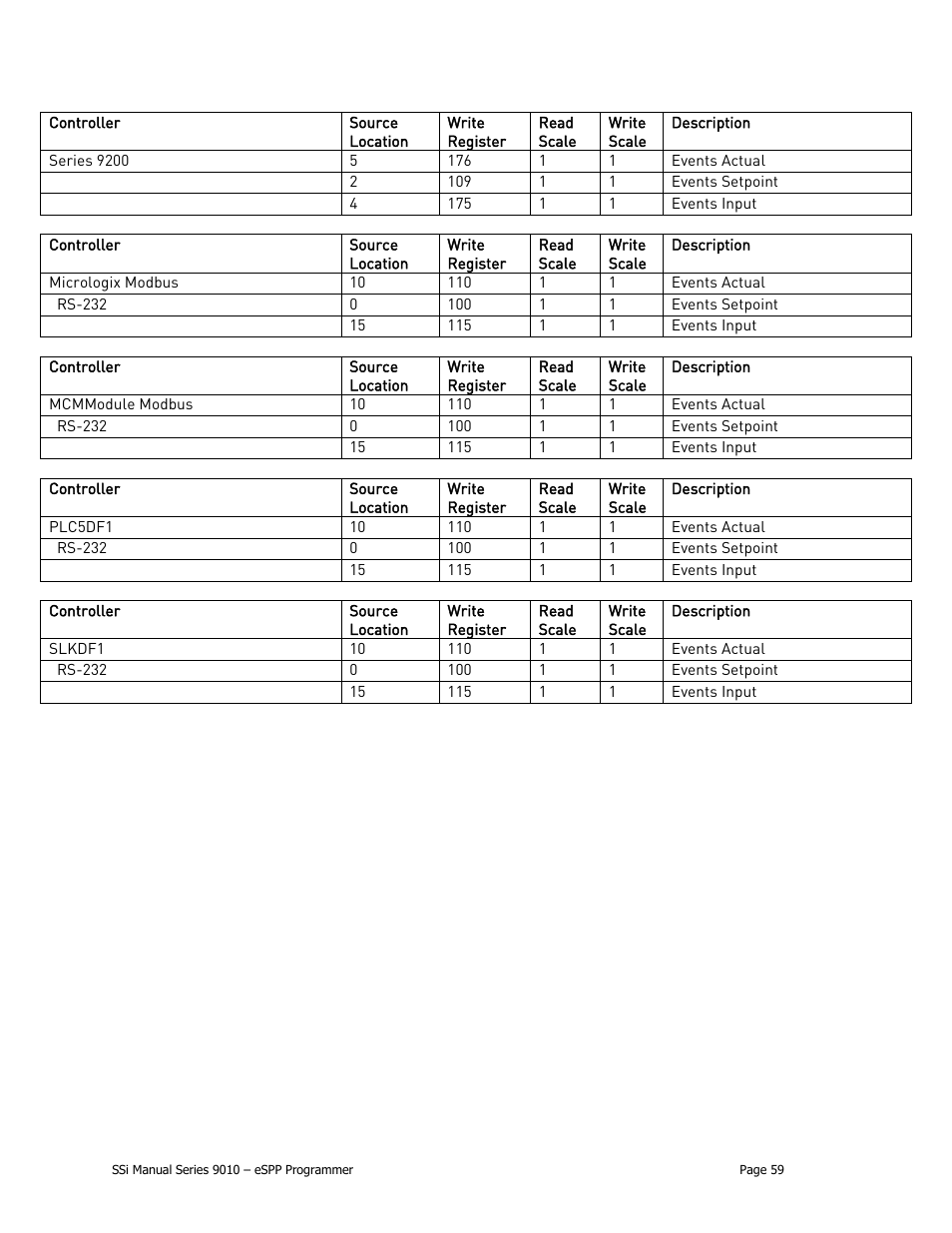 Super Systems 9010 Series User Manual | Page 59 / 66