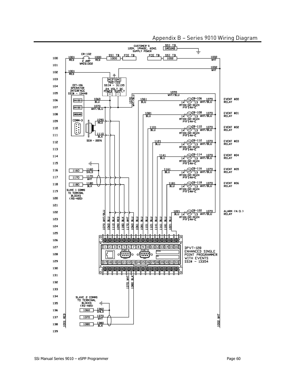 Appendix b – series 9010 wiring diagram | Super Systems 9010 Series User Manual | Page 60 / 66