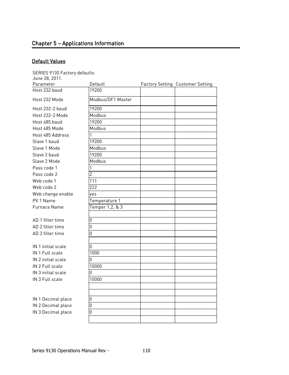 Chapter 5 – applications information, Efault, Alues | Super Systems 9130 Series User Manual | Page 111 / 174