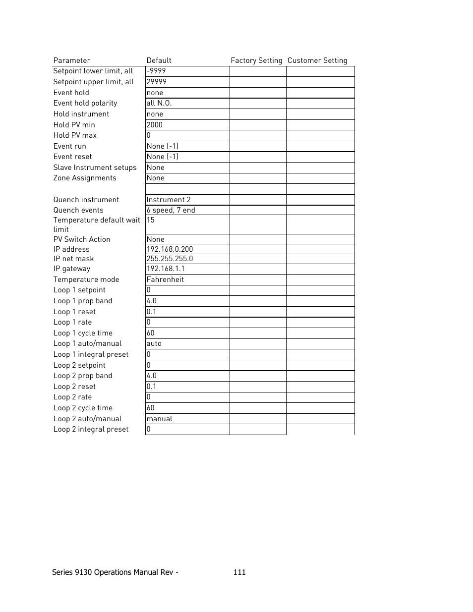 Super Systems 9130 Series User Manual | Page 112 / 174
