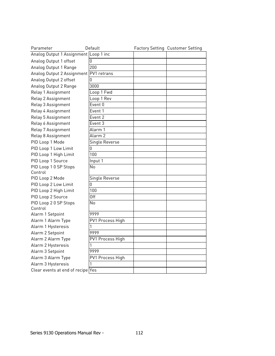 Super Systems 9130 Series User Manual | Page 113 / 174