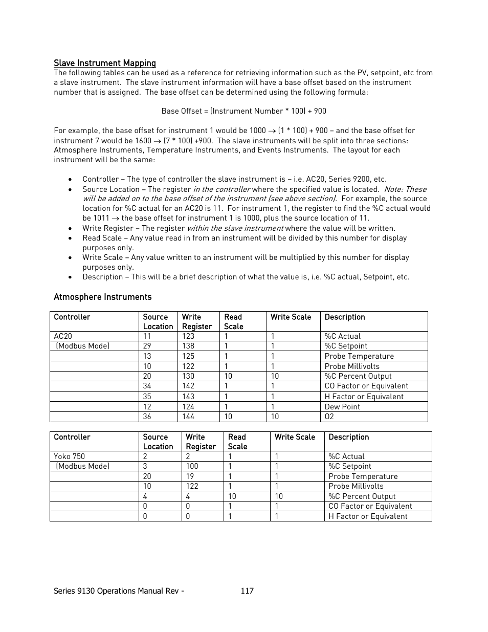 Lave, Nstrument, Apping | Atmosphere instruments | Super Systems 9130 Series User Manual | Page 118 / 174