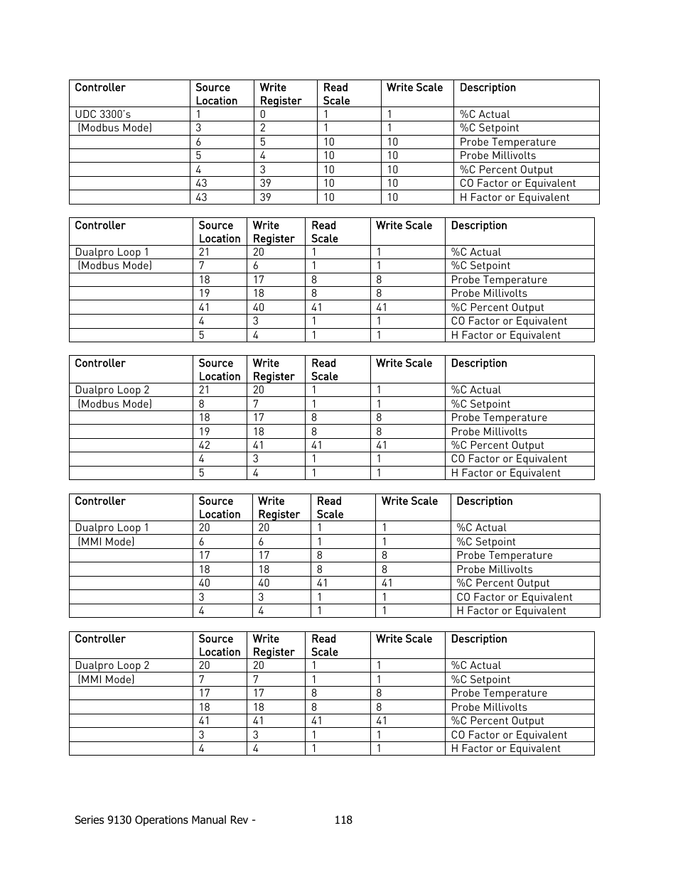 Super Systems 9130 Series User Manual | Page 119 / 174