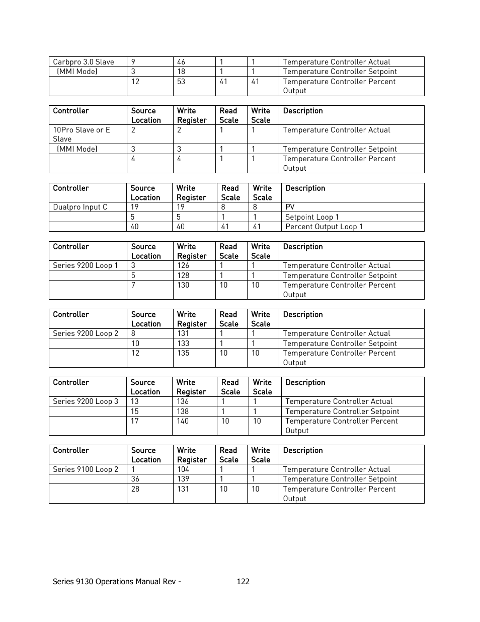 Super Systems 9130 Series User Manual | Page 123 / 174