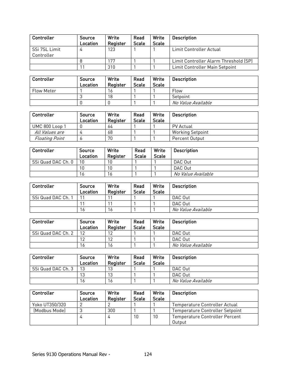 Super Systems 9130 Series User Manual | Page 125 / 174