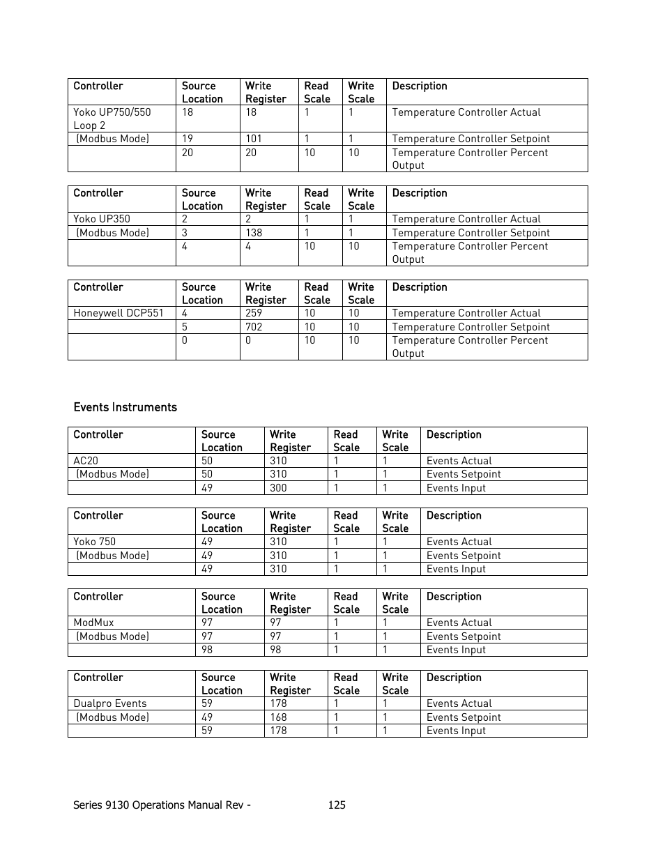 Events instruments | Super Systems 9130 Series User Manual | Page 126 / 174