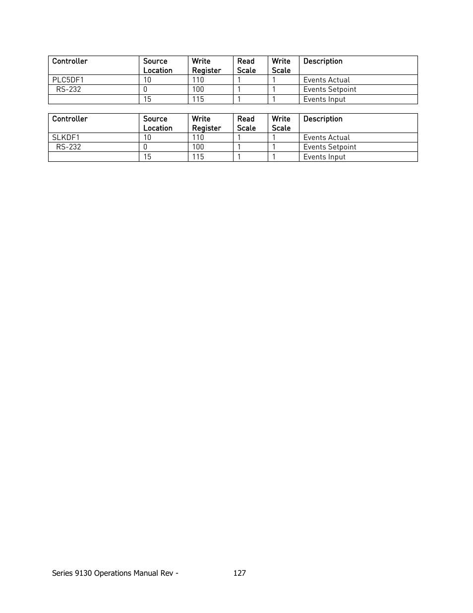 Super Systems 9130 Series User Manual | Page 128 / 174