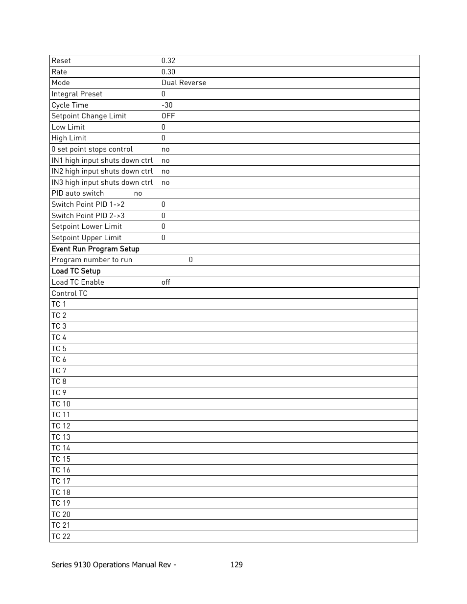 Super Systems 9130 Series User Manual | Page 130 / 174