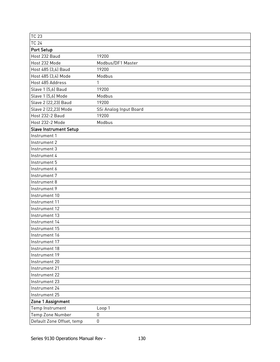 Super Systems 9130 Series User Manual | Page 131 / 174