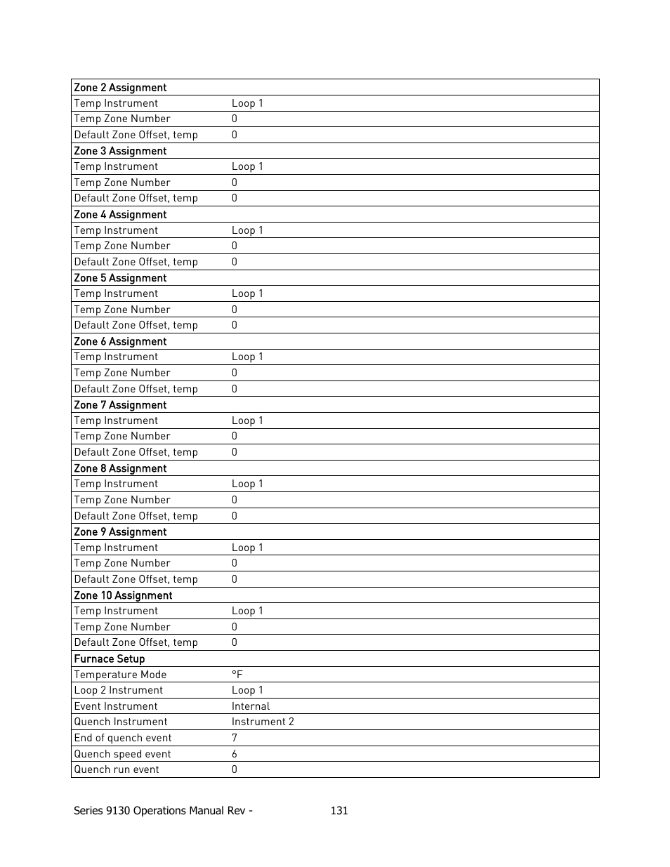 Super Systems 9130 Series User Manual | Page 132 / 174
