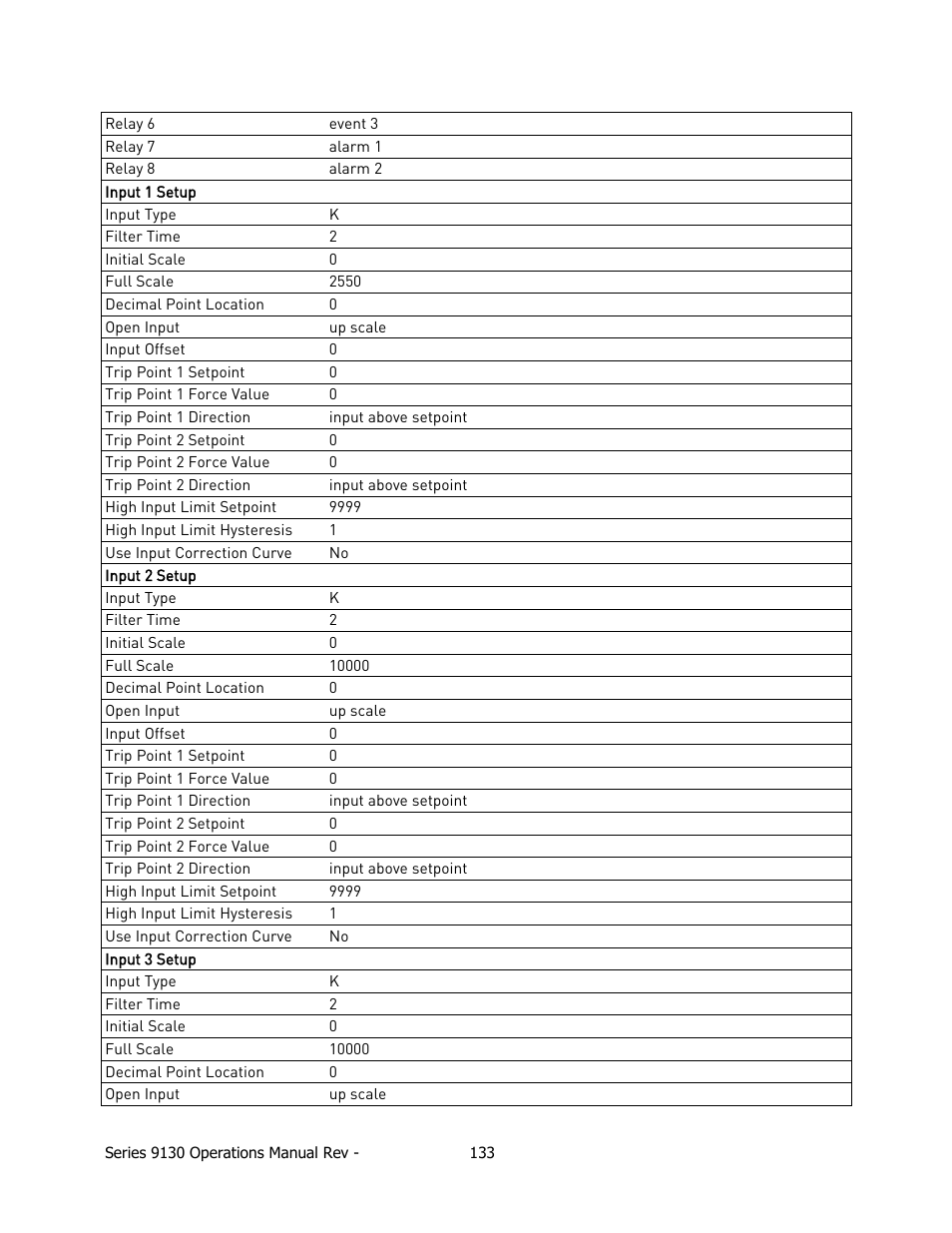 Super Systems 9130 Series User Manual | Page 134 / 174