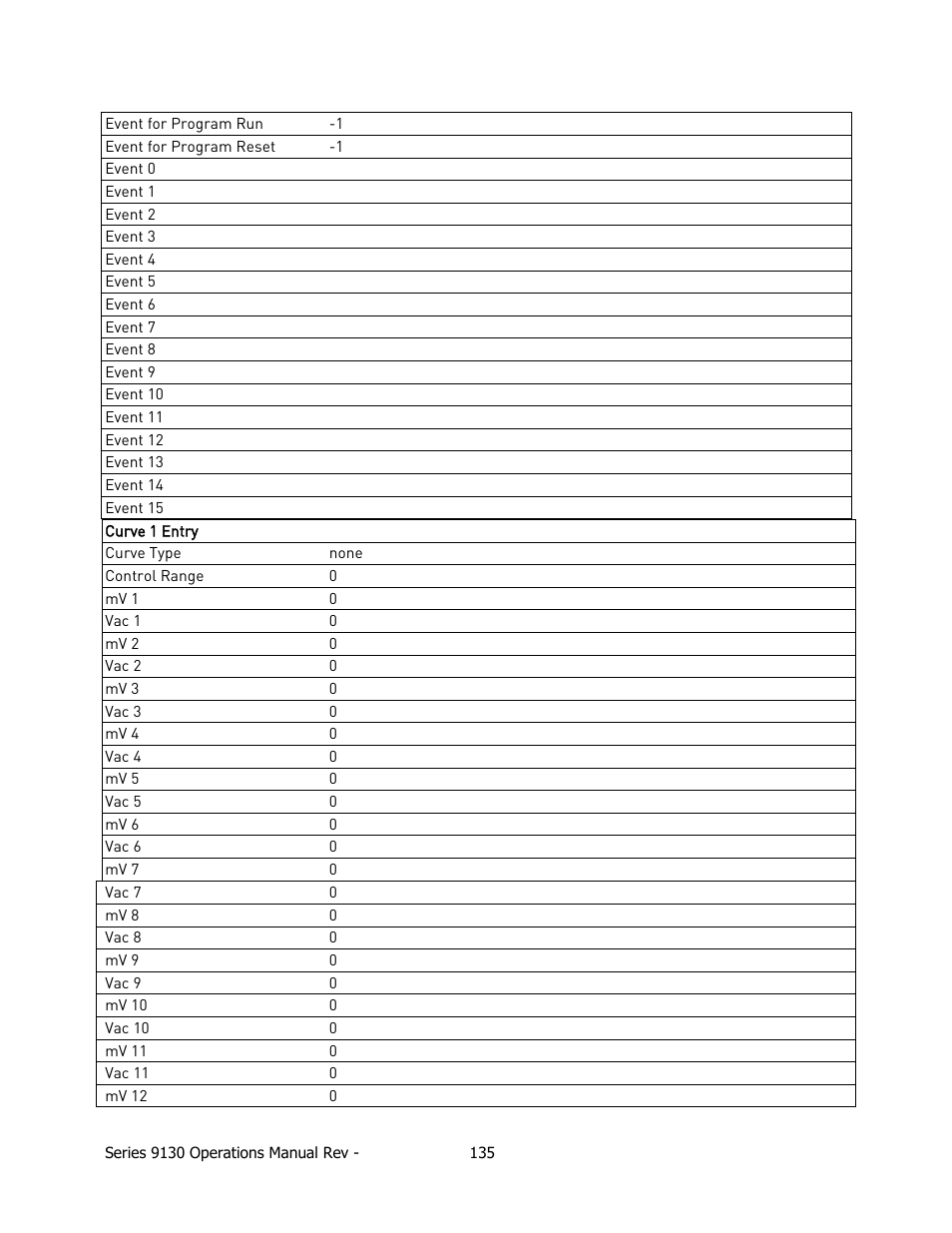 Super Systems 9130 Series User Manual | Page 136 / 174