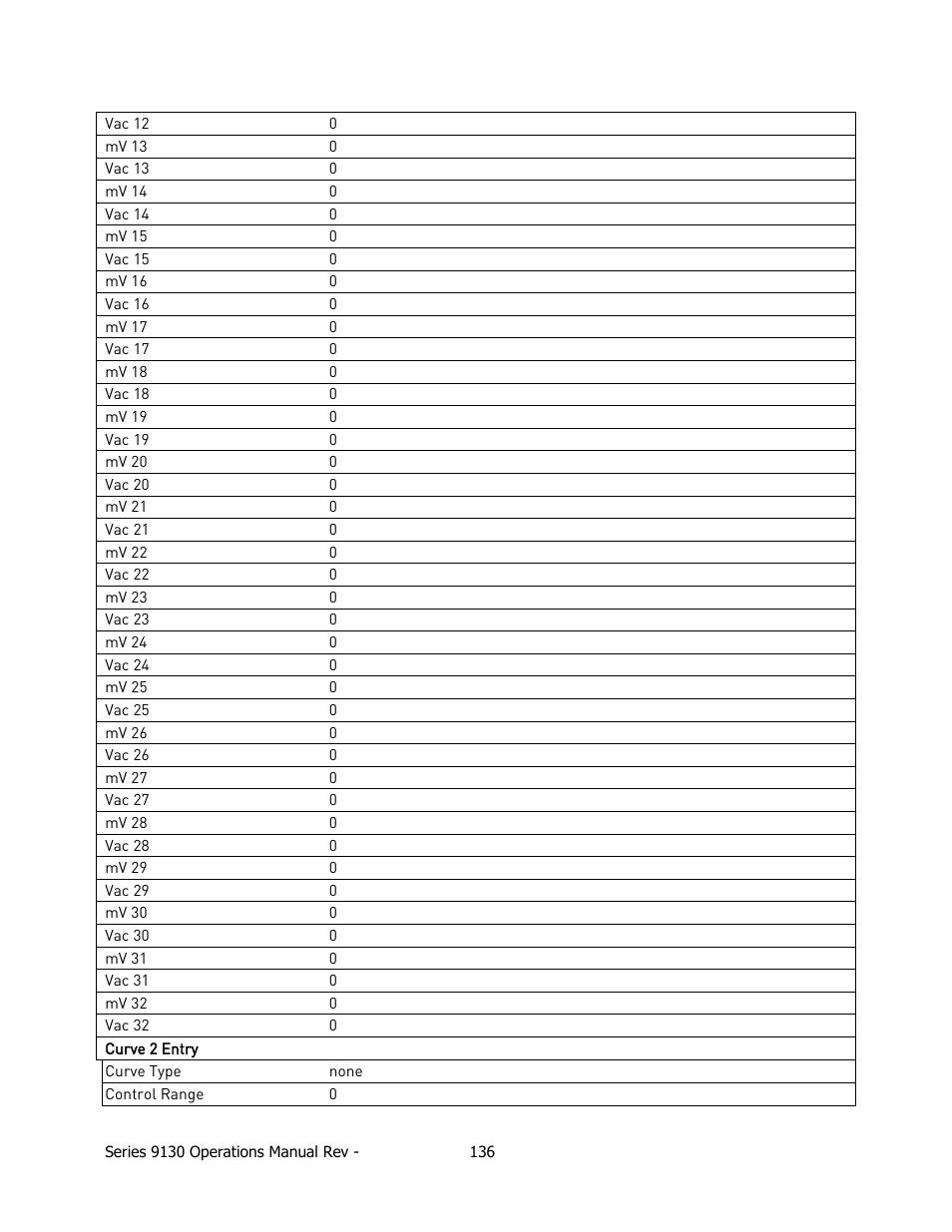 Super Systems 9130 Series User Manual | Page 137 / 174